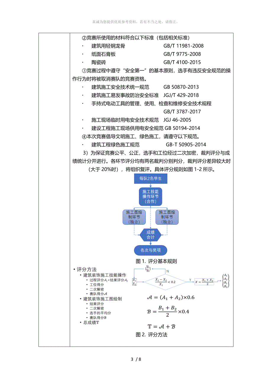 2019年全国职业院校技能大赛ZZ-2019003建筑装饰技能赛项说明会会议纪要_第3页