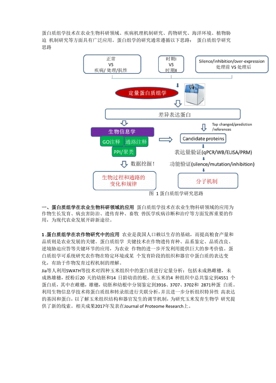 蛋白质组学技术在各领域的解决方案_第1页