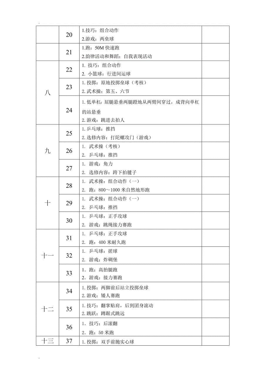 小学四年级第一学期体育与健康教案全册教学计_第5页