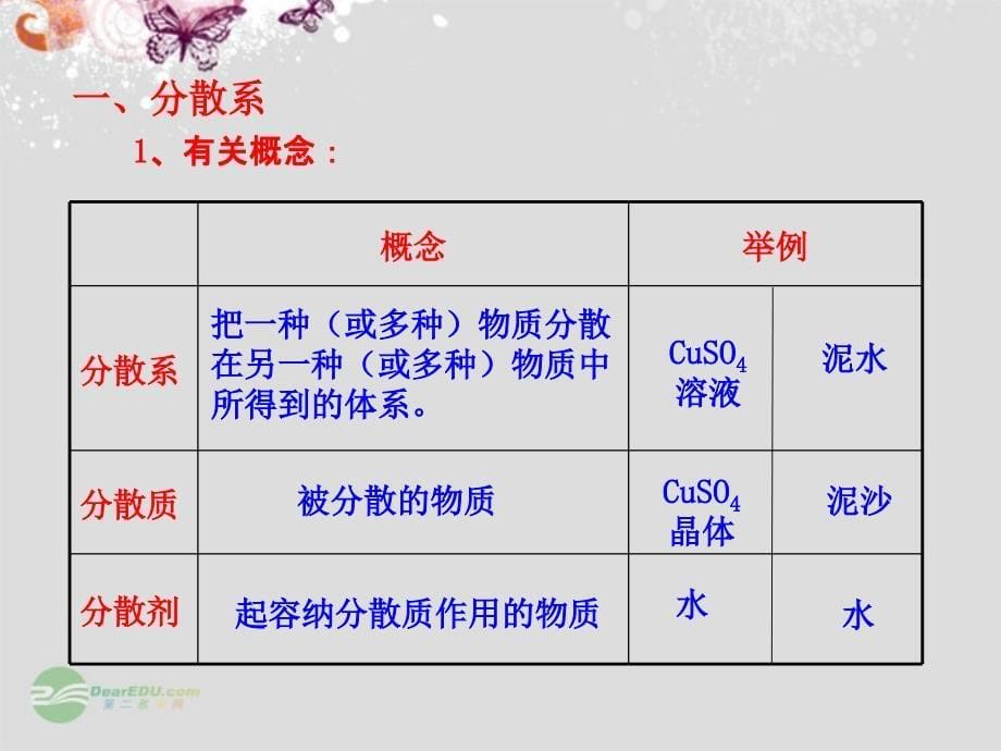 212化学物质及其变化课件课时2_第5页