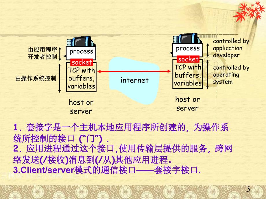 《linux套接字编程》PPT课件.ppt_第3页