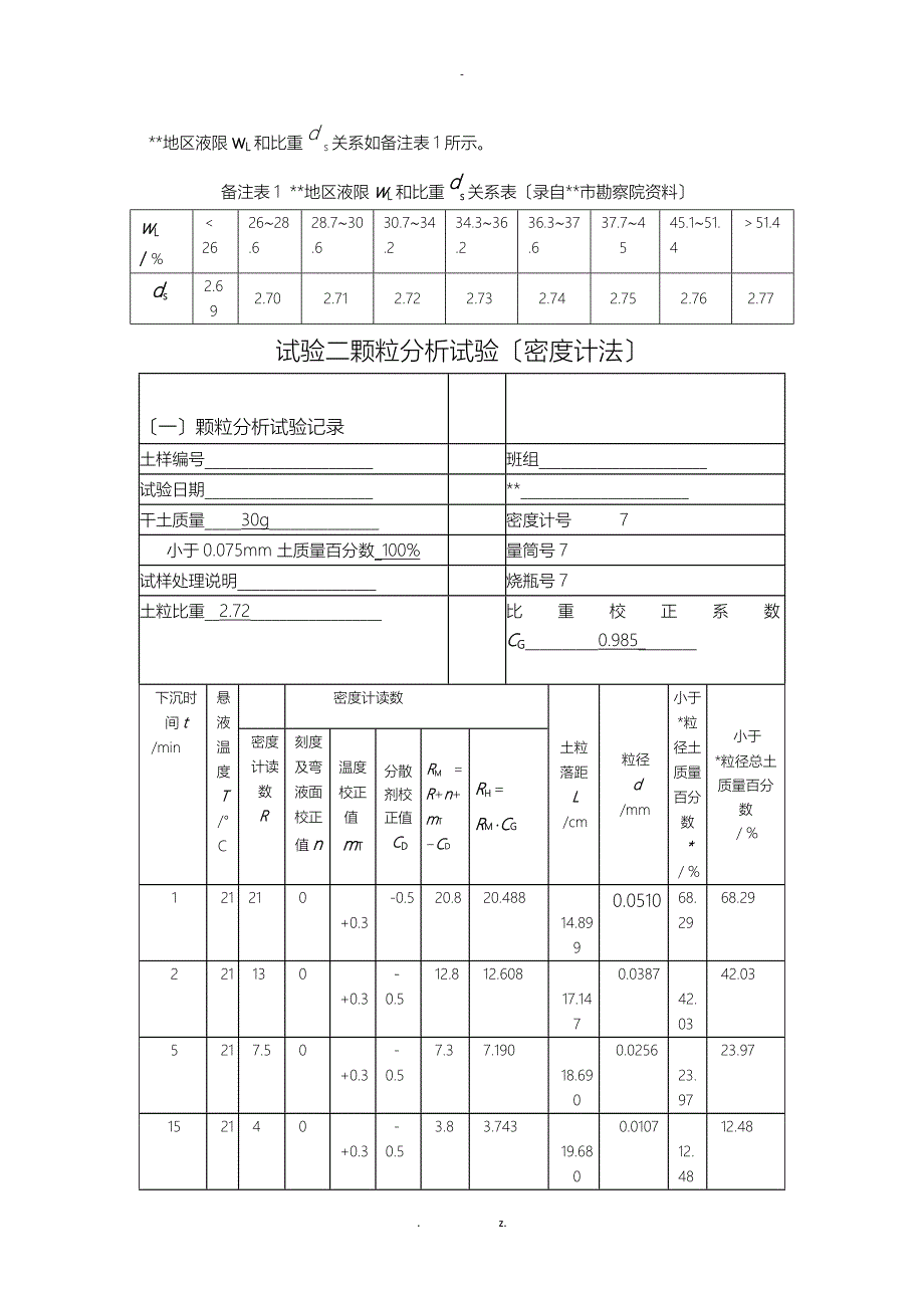 土力学实验报告_第4页