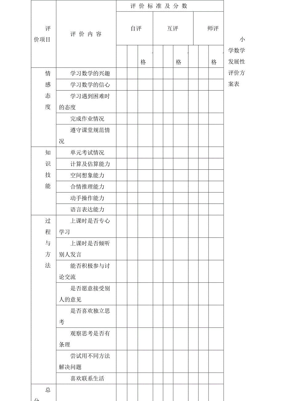 小学数学发展性评价方案.doc_第4页