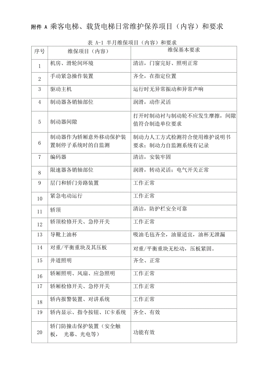 电梯保养项目内容和要求T5002_第1页