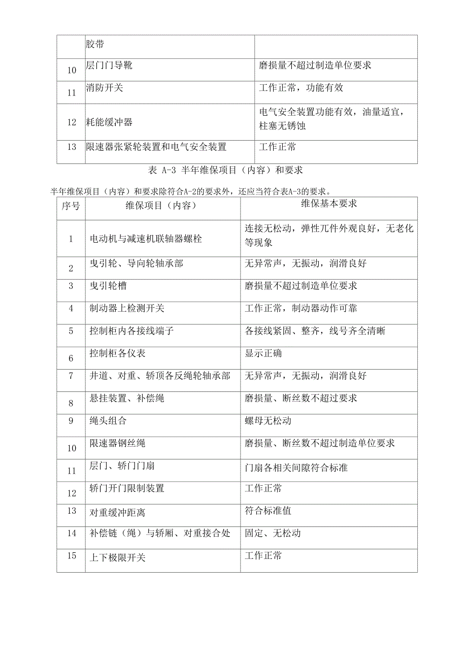 电梯保养项目内容和要求T5002_第3页