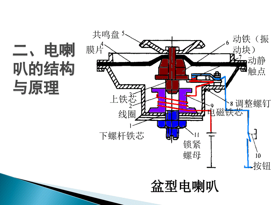 汽车电喇叭课件_第4页