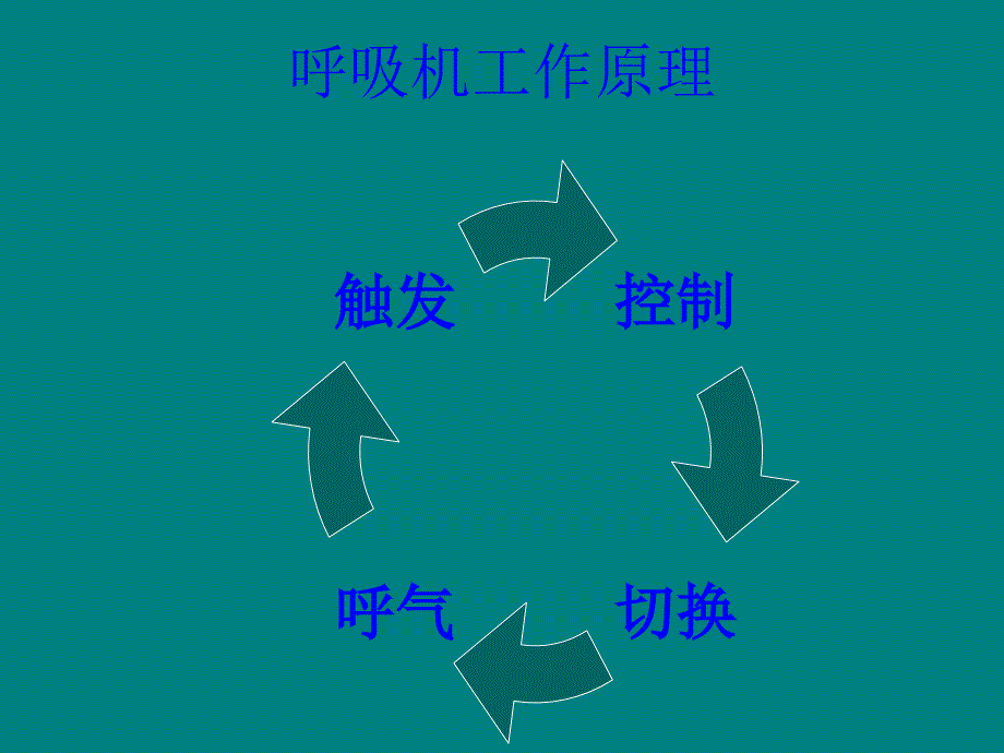 无创正压通气的模式和参数_第2页