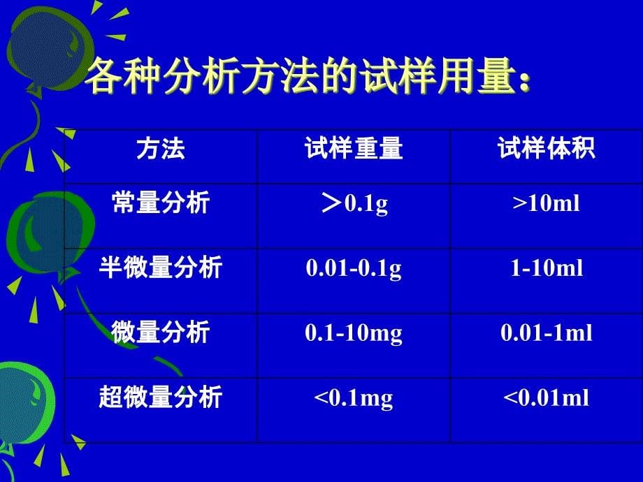 第二章环境监测中常用的监测技术jian_第5页