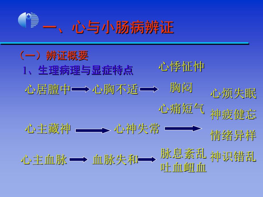 14脏腑病辨证_第4页