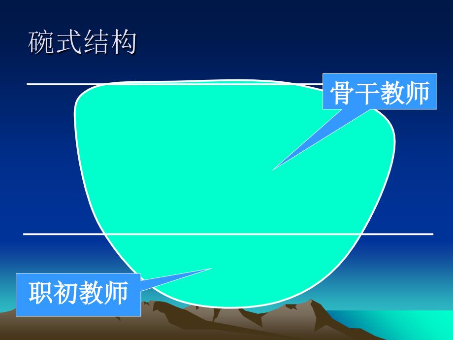 教师二次成长论卓越型教师的成长规律与成长方式课件_第4页