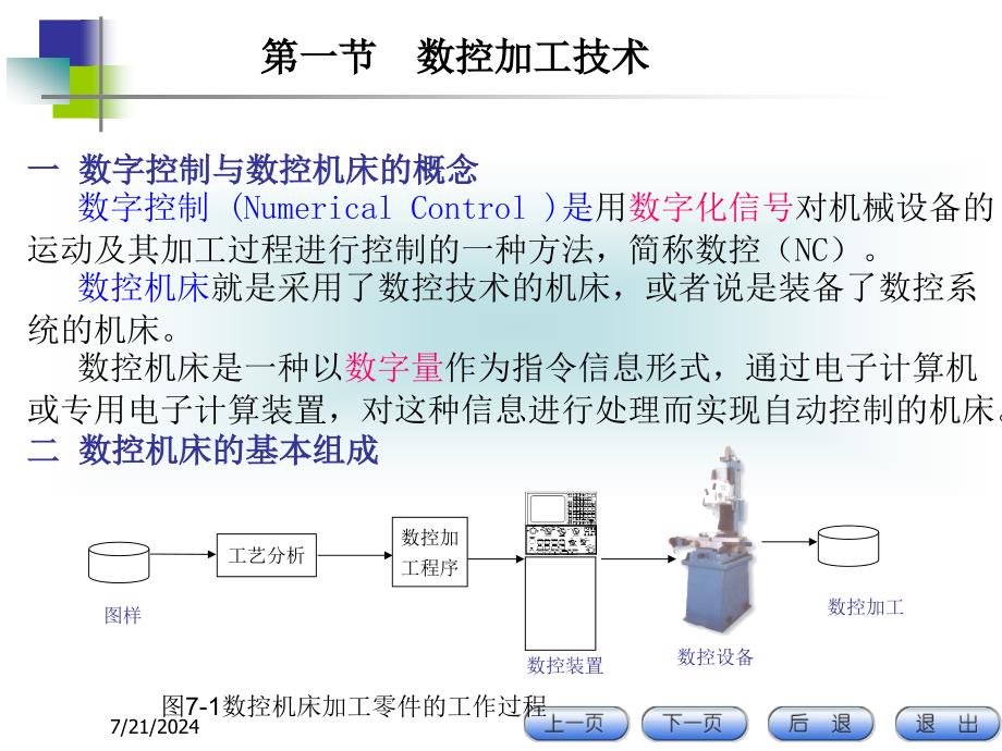 七章先进制造技术_第3页