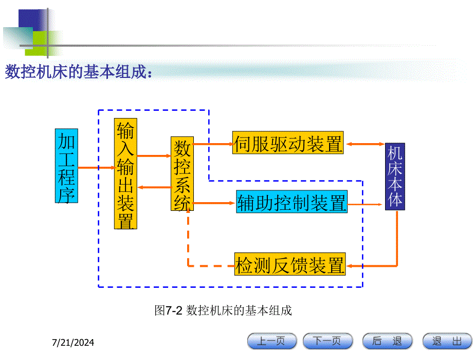 七章先进制造技术_第4页