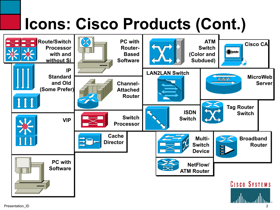 很好用的cisco网络设备PPT素材_第2页