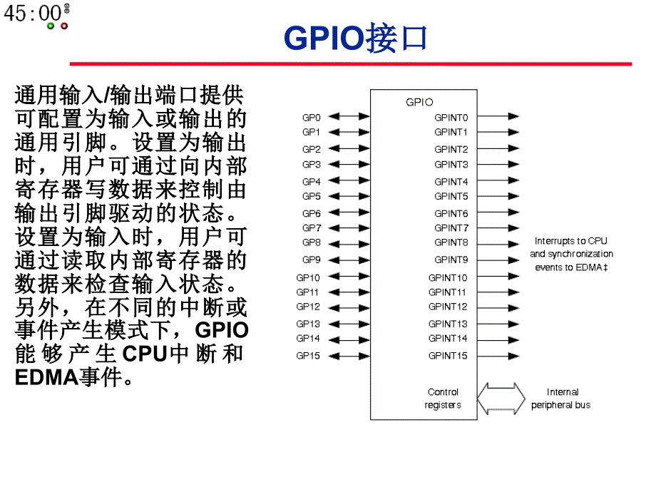 《通用输入输出端口》PPT课件_第3页