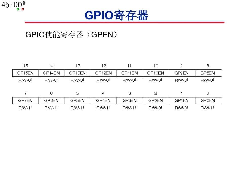 《通用输入输出端口》PPT课件_第5页