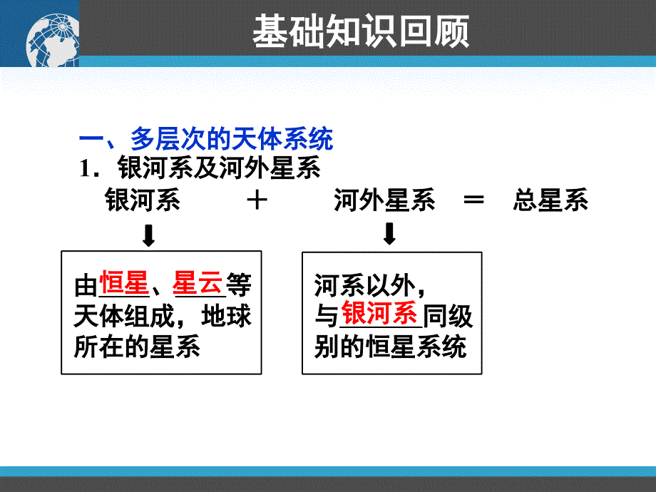 课件地球的宇宙环境和太阳对地球的影响ppt课件_第2页