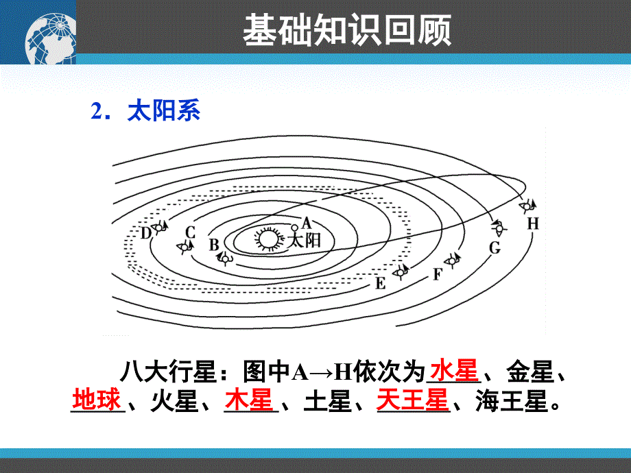 课件地球的宇宙环境和太阳对地球的影响ppt课件_第3页