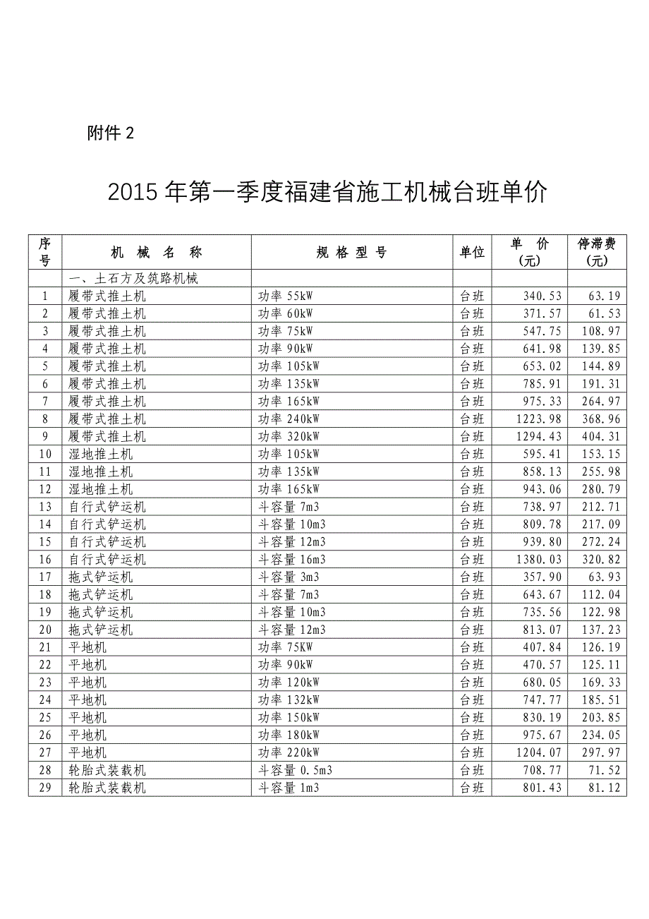 最新附件：第一季度福建省施工机械台班单价说明_第3页