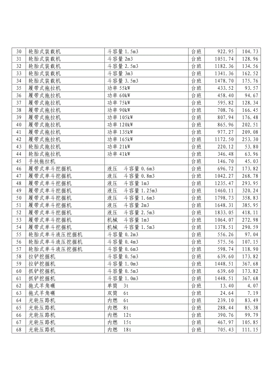 最新附件：第一季度福建省施工机械台班单价说明_第4页