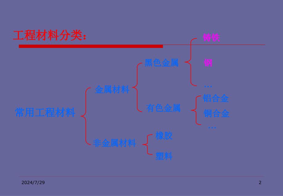 机械设计中材料的选材及热处理_第2页