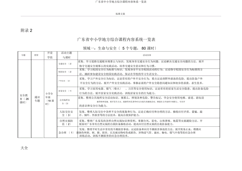 广东省中小学地方综合课程内容体系一览表.docx_第1页