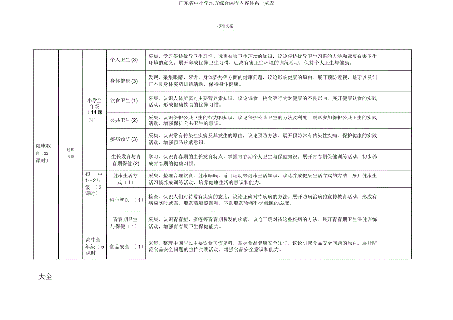 广东省中小学地方综合课程内容体系一览表.docx_第3页