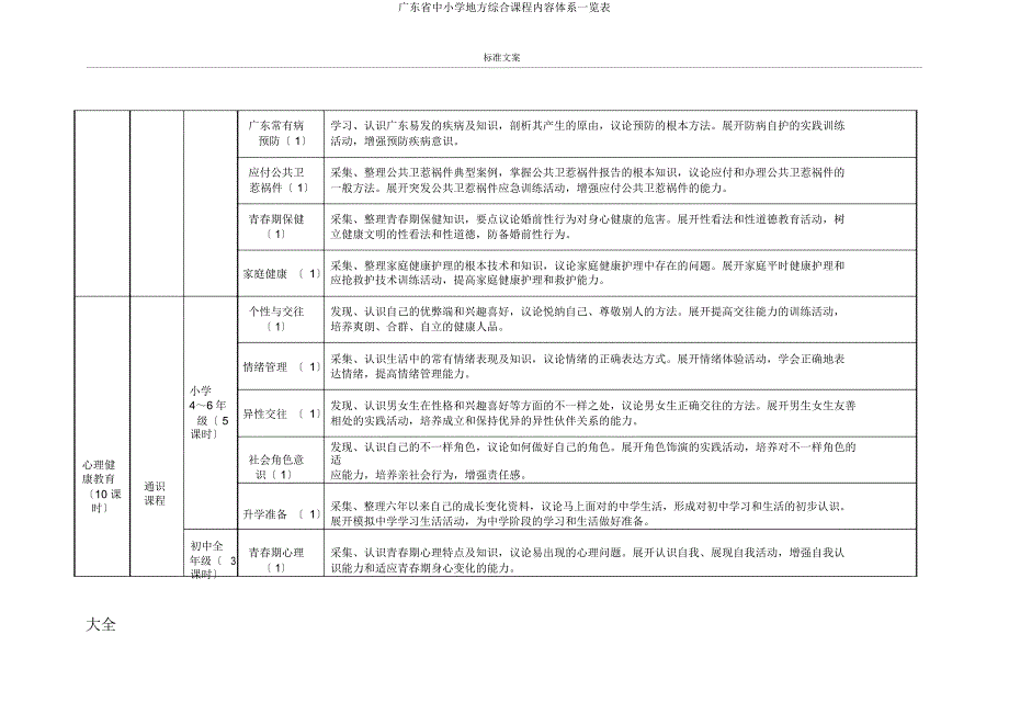 广东省中小学地方综合课程内容体系一览表.docx_第4页