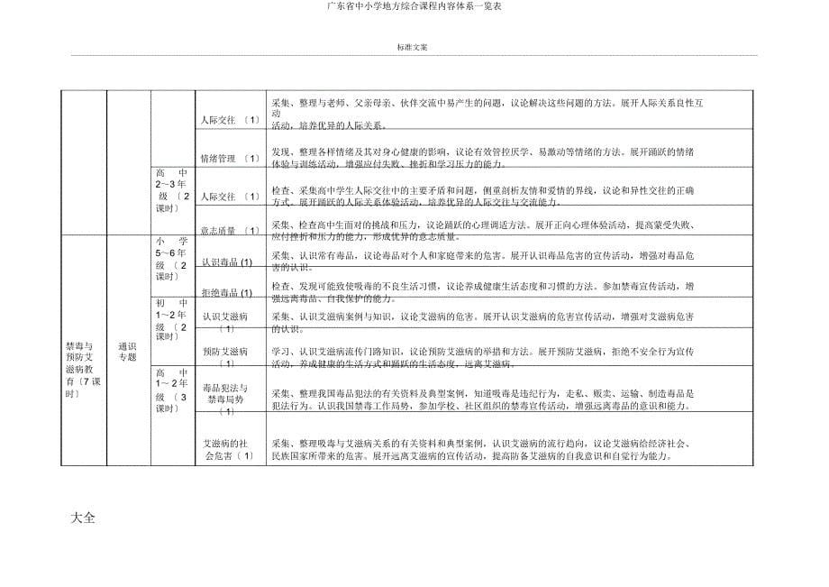 广东省中小学地方综合课程内容体系一览表.docx_第5页