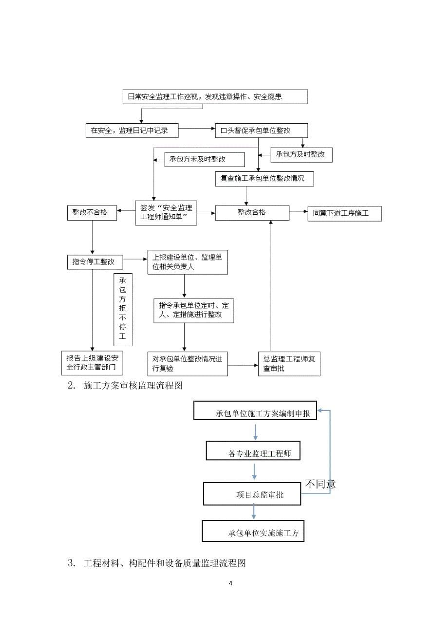 有限空间施工监理细则.doc_第5页