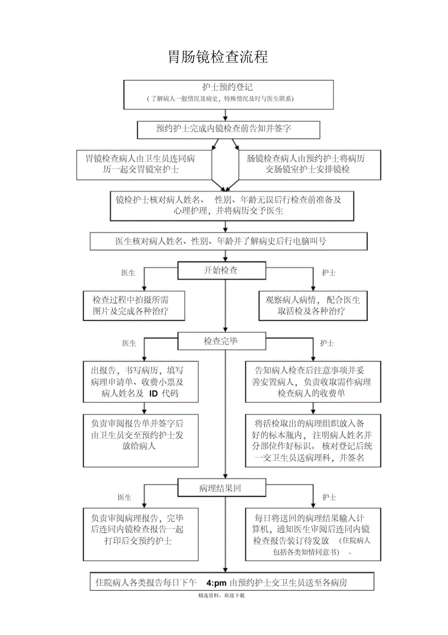 胃肠镜检查流程_第1页