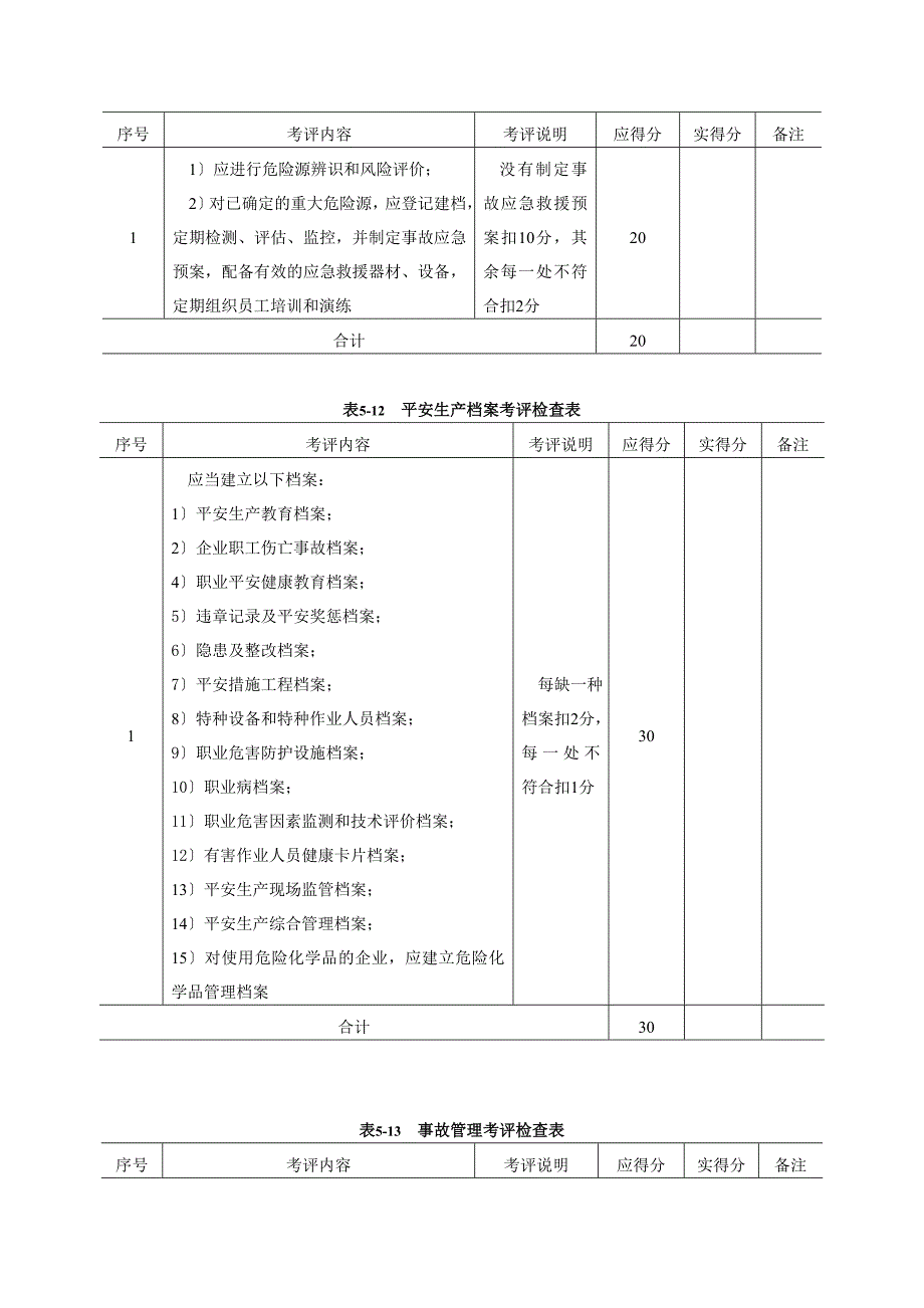 机械行业安全标准化考评检查表_第4页