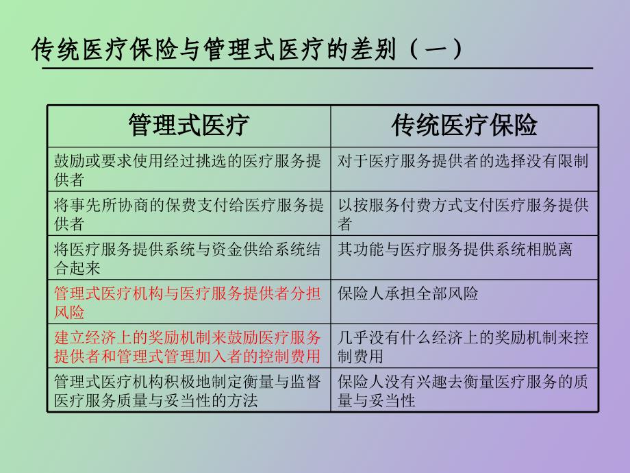 管理式医疗介绍_第3页