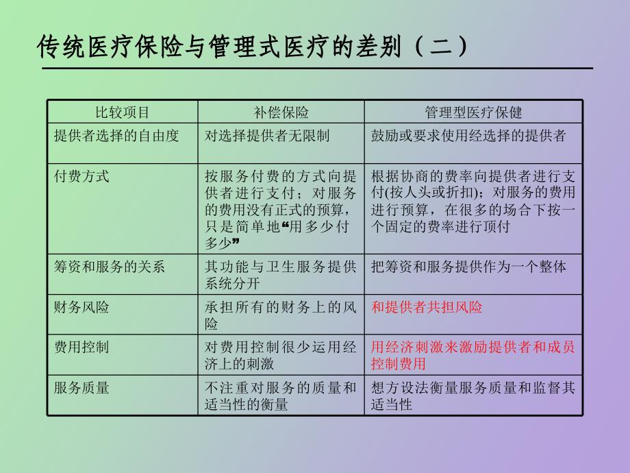 管理式医疗介绍_第4页