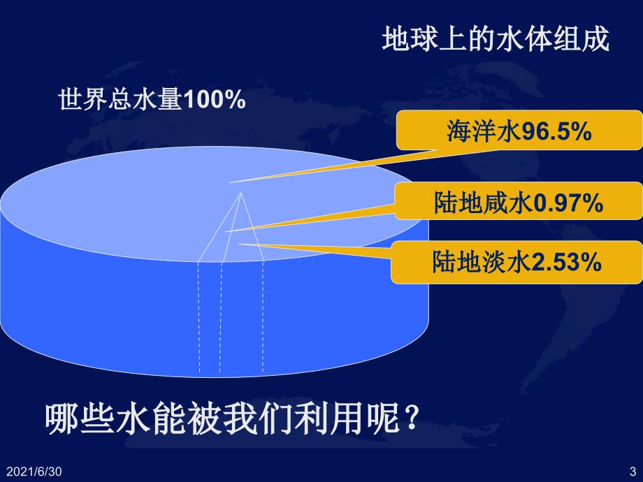 节约用水从我做起课件PPT_第3页