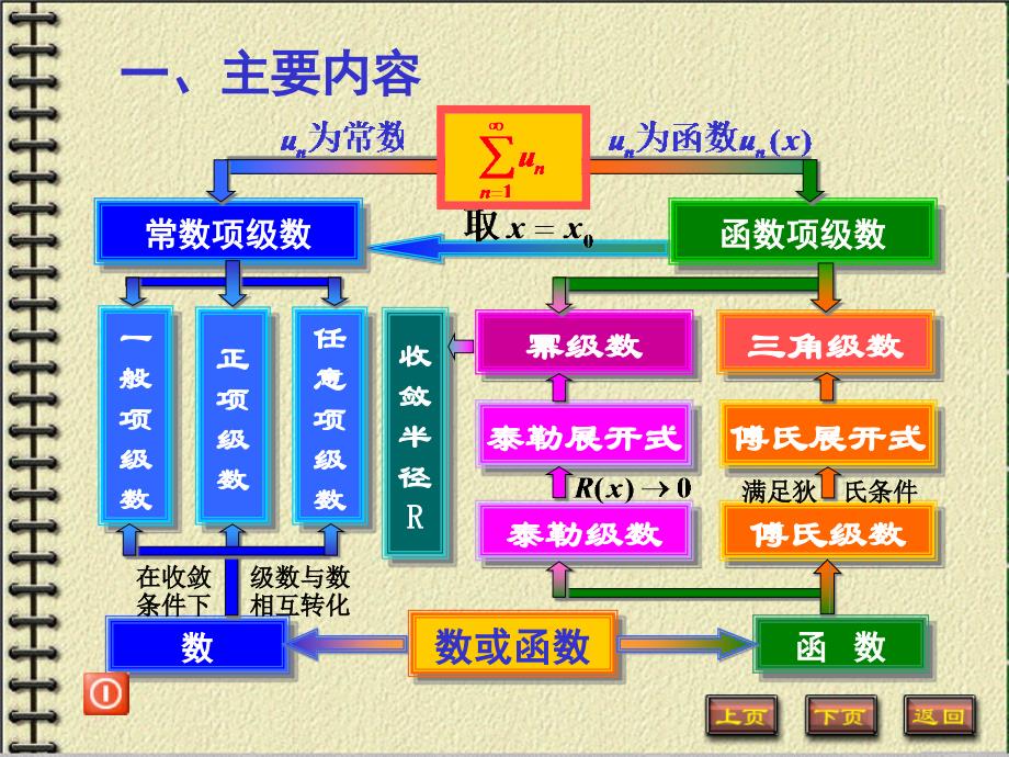 10-习题课_第2页