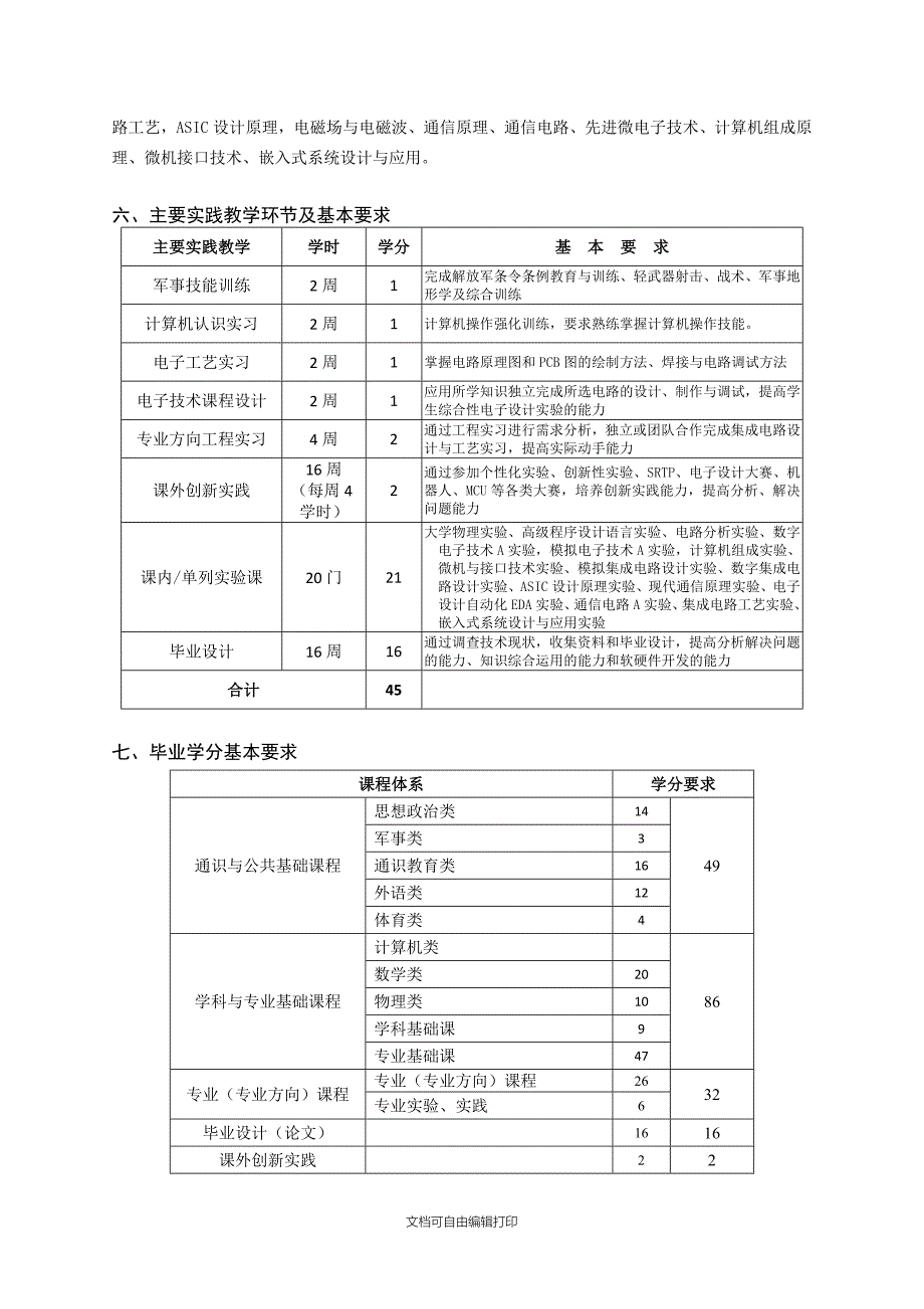 级电子科学与技术微电子技术培养计划_第4页