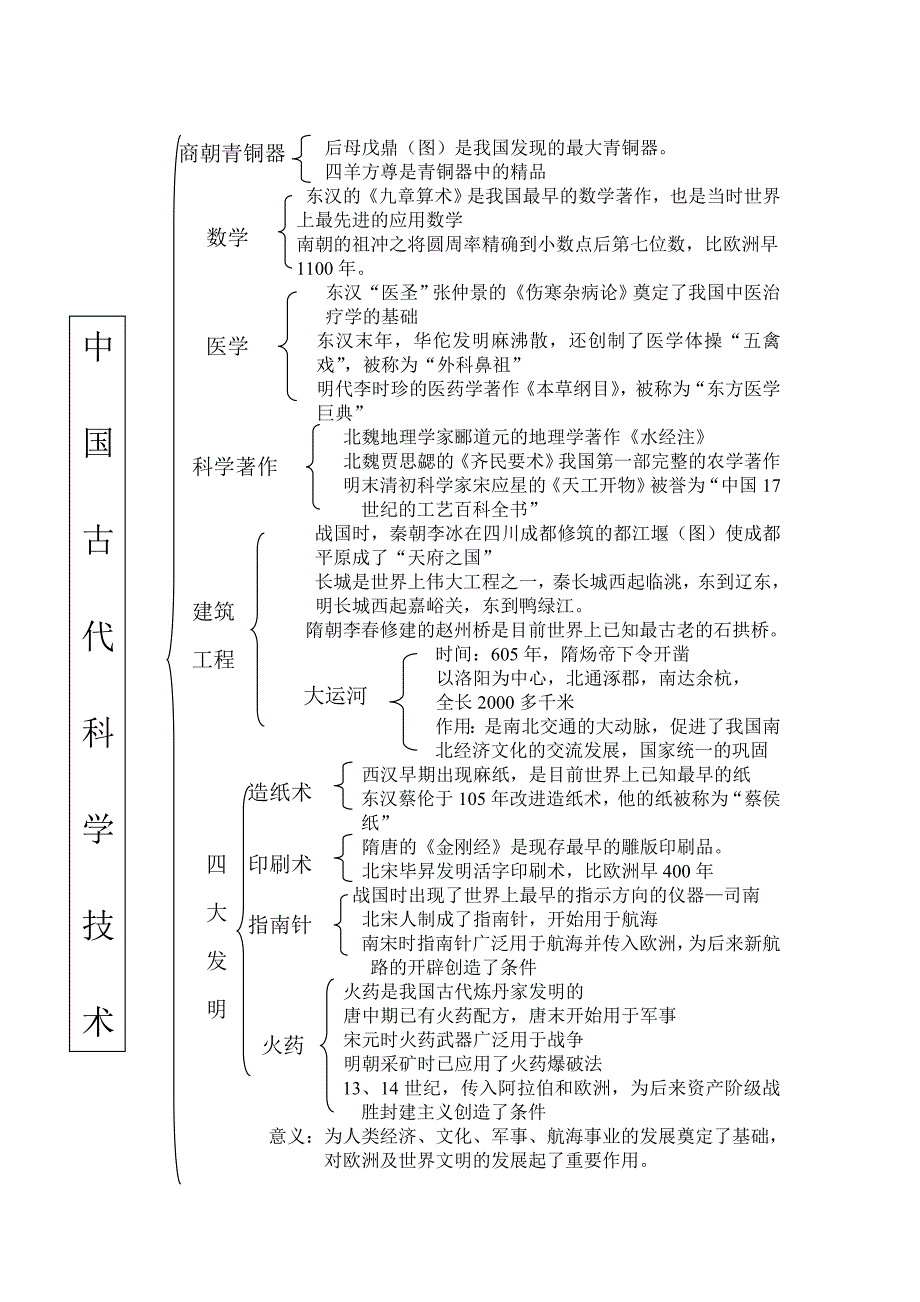 2015年中外科技专题.doc_第2页