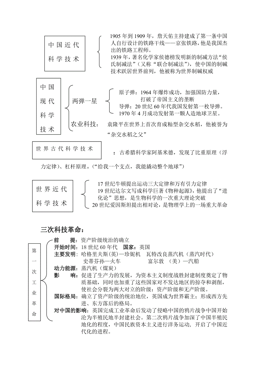 2015年中外科技专题.doc_第3页