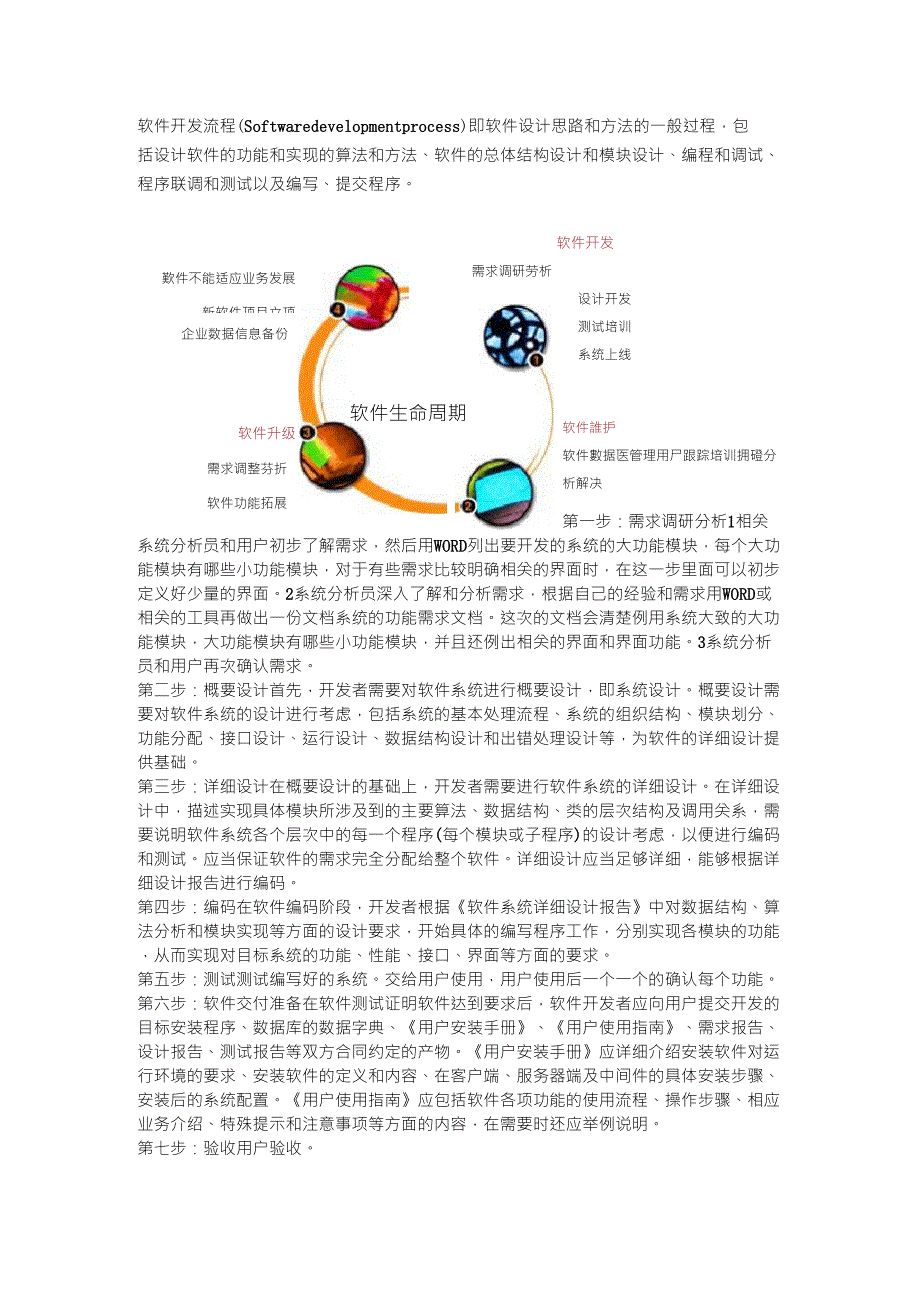 软件设计流程_第1页