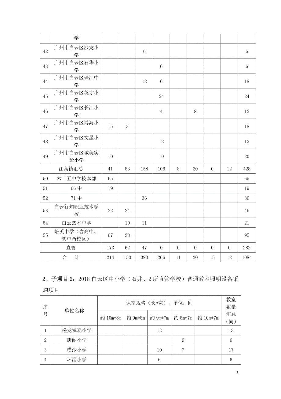 精品资料（2021-2022年收藏的）白云区中小学普通教室照明设备采购项目需求_第5页