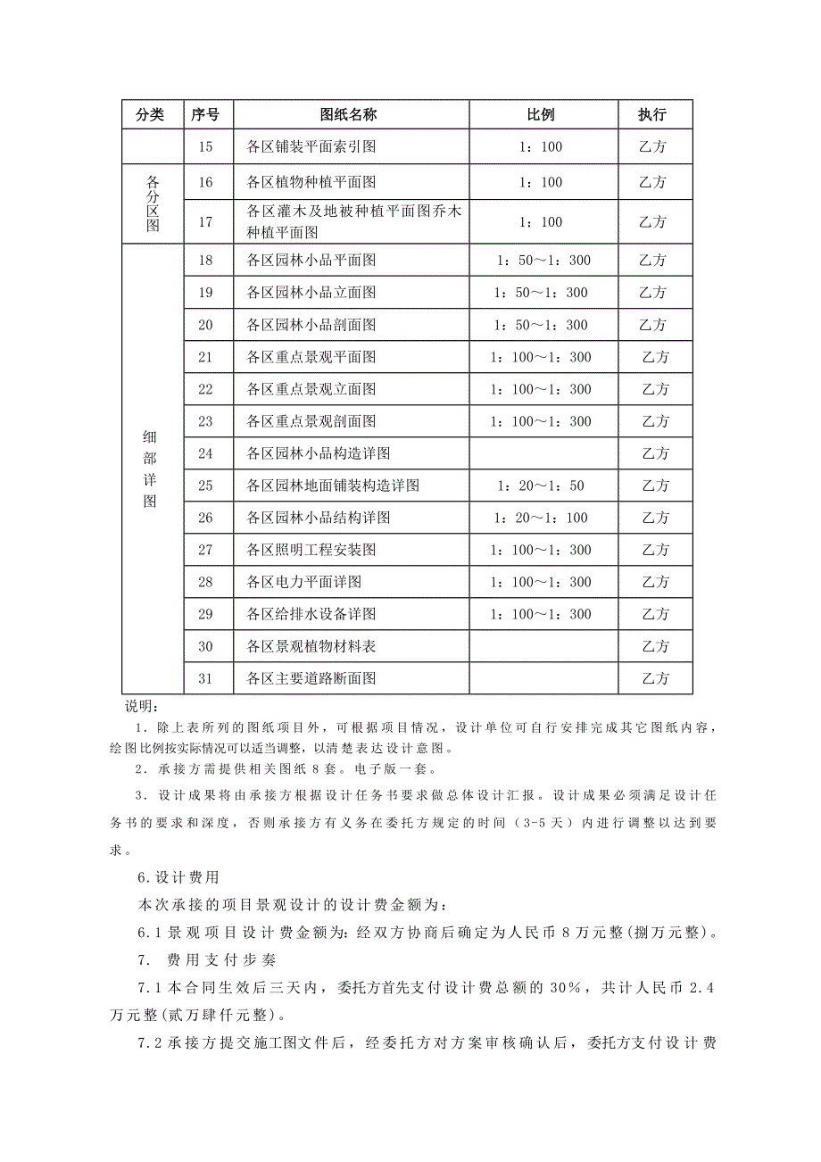 景观设计委托合同沈阳万锦和平里景观环境合同_第4页