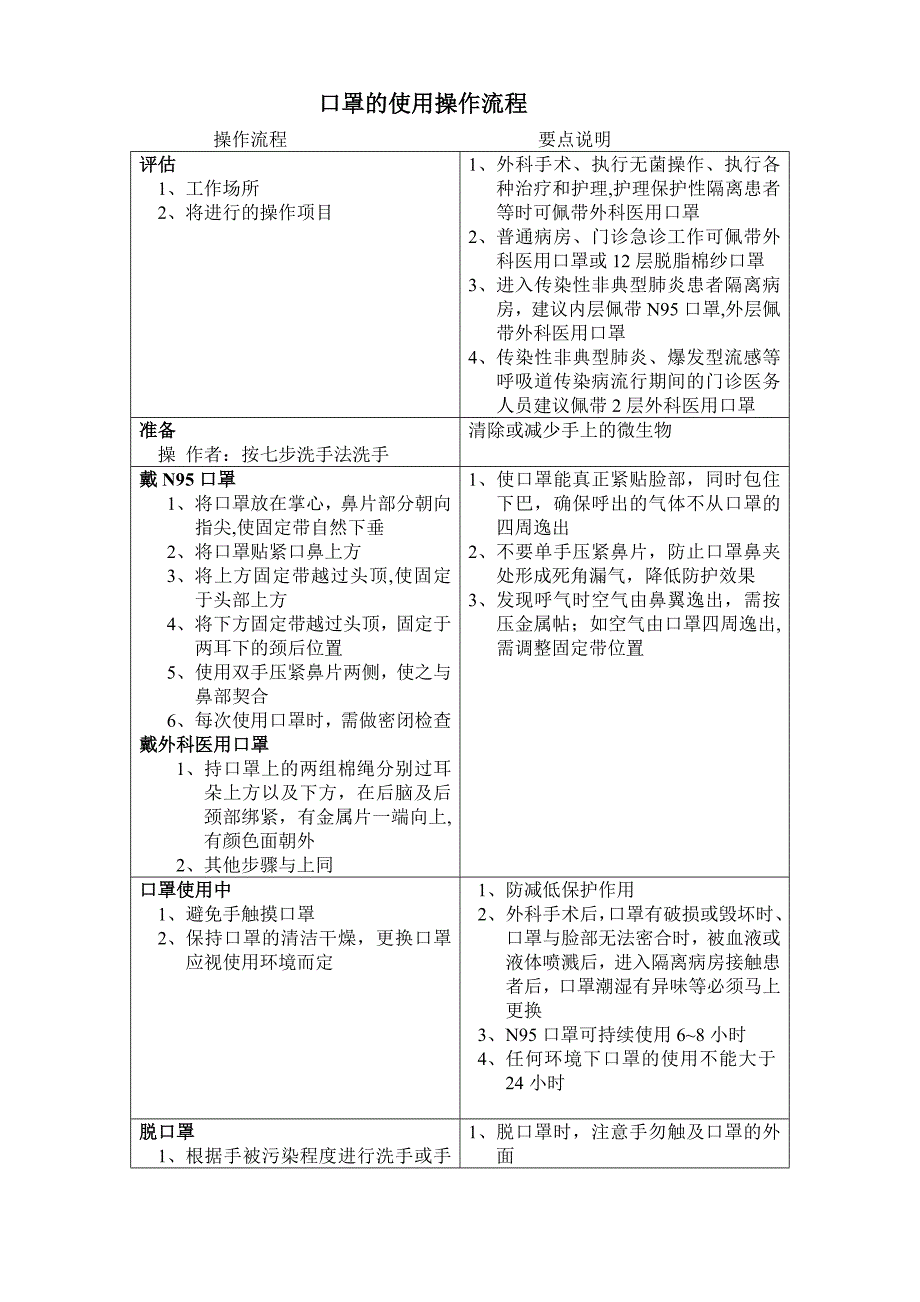 口罩的使用操作流程_第1页