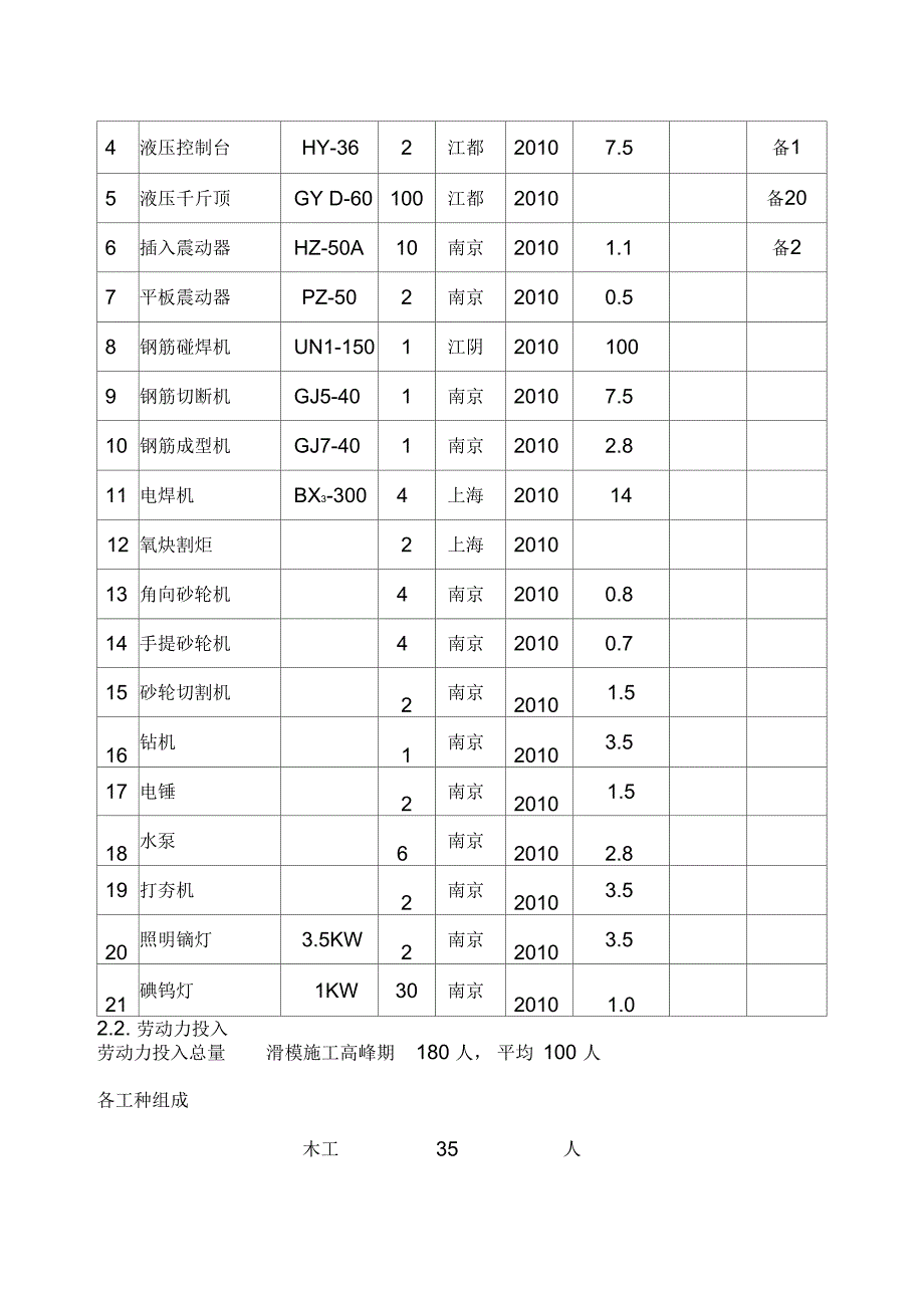 水泥厂生料均化库滑模施工组织设计方案文本_第4页