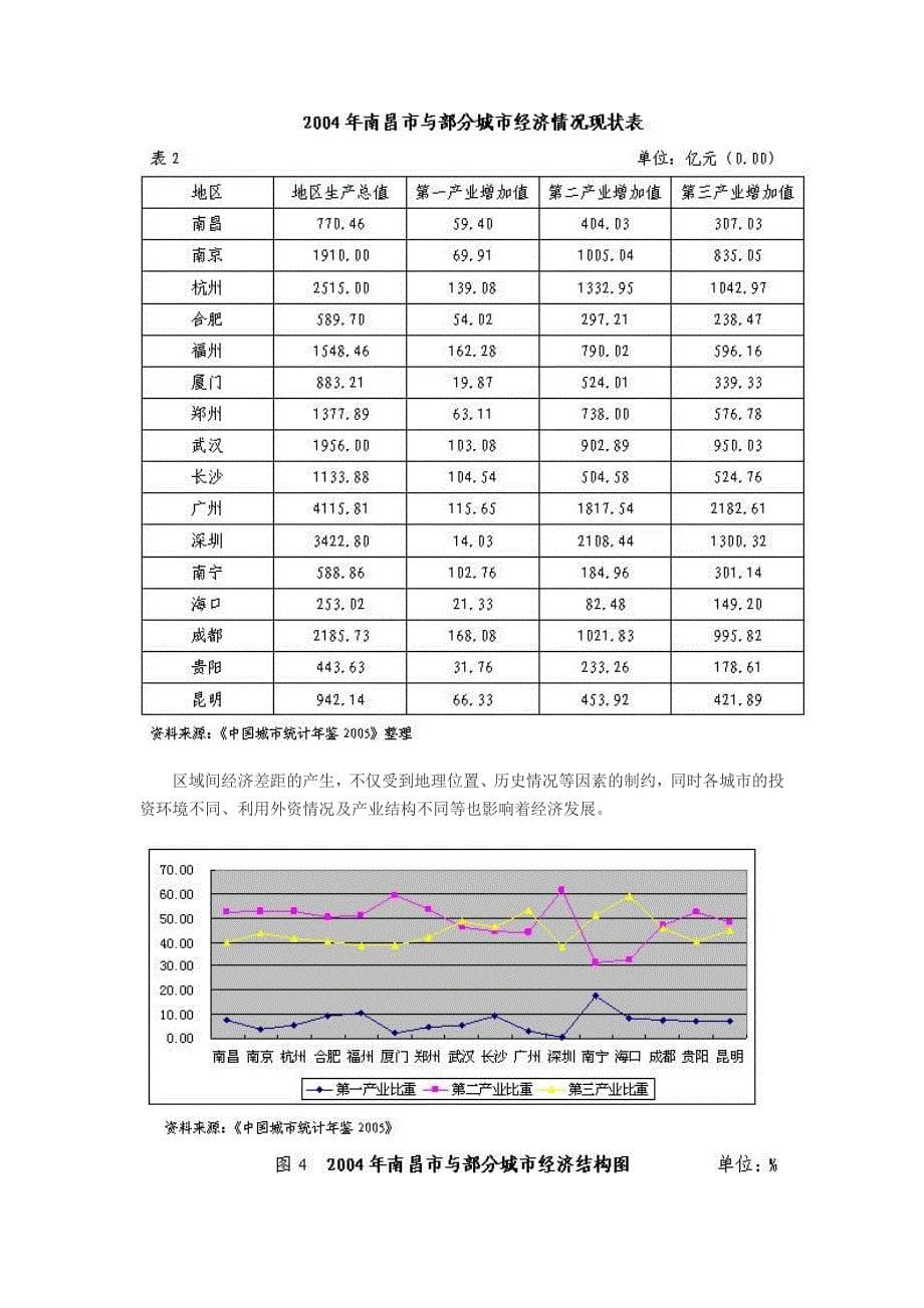 南昌市区域协调发展现状、问题及对策_第5页