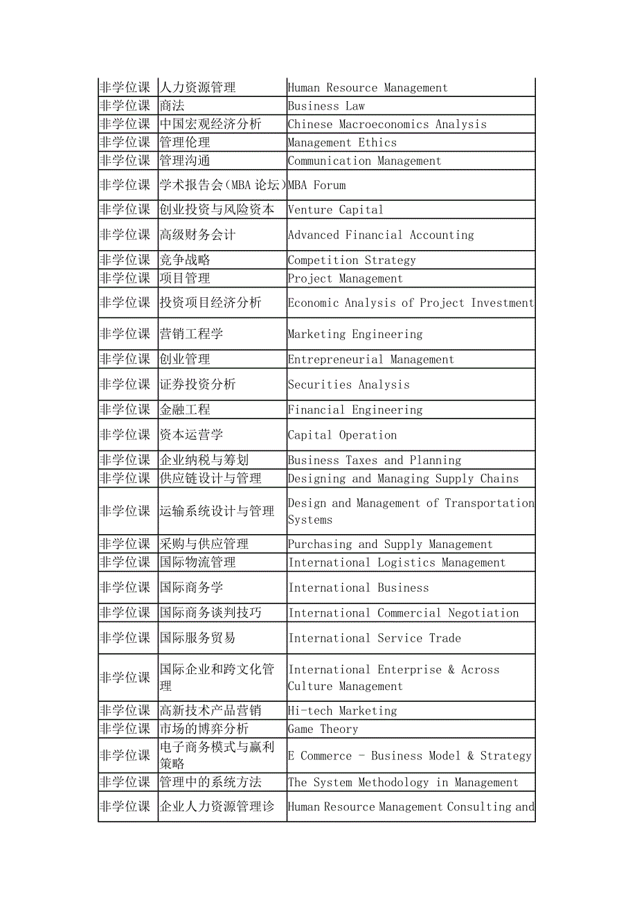 MBA课程中英文对照.doc_第2页