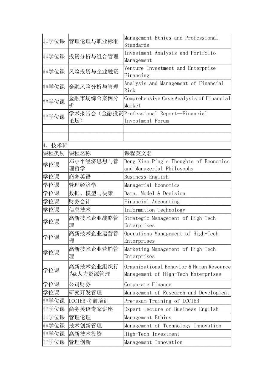 MBA课程中英文对照.doc_第5页