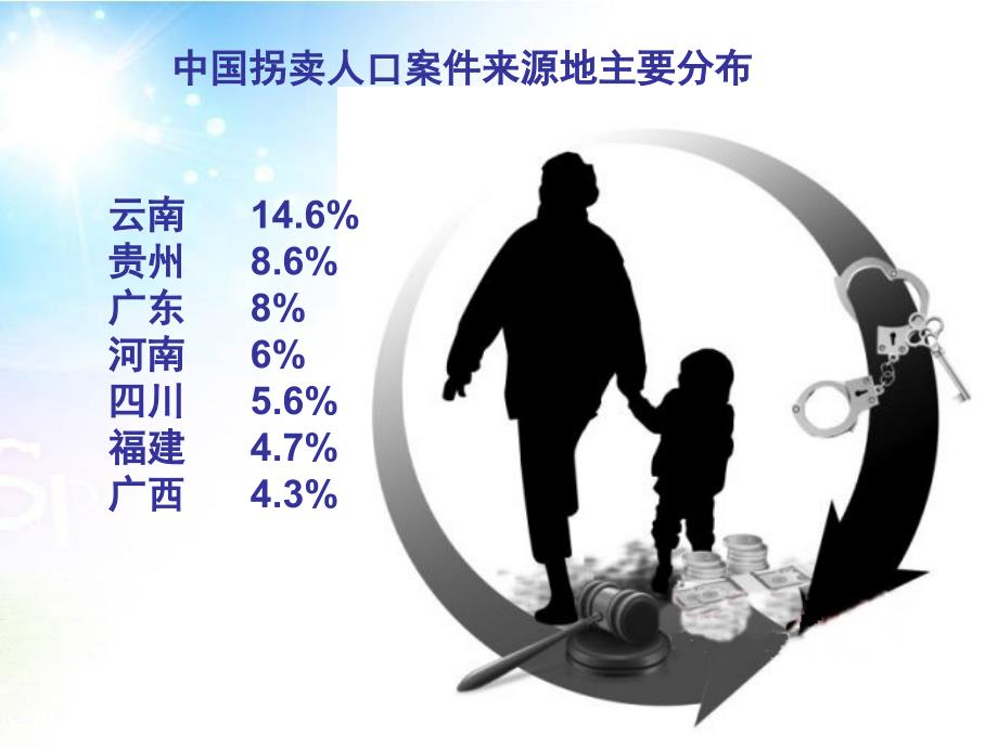 保护自己防拐骗安全教育主题班会_第4页