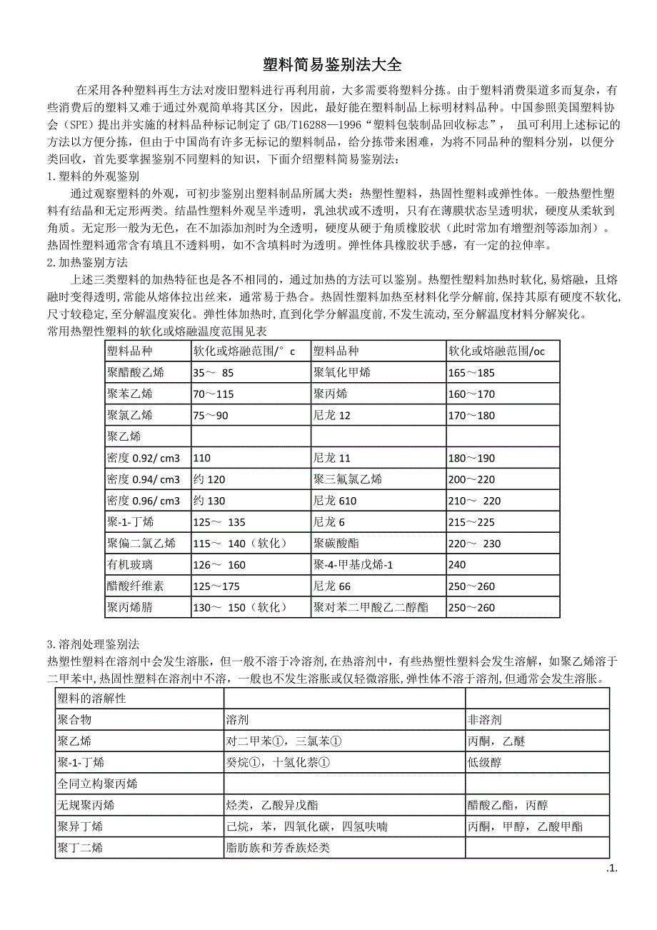 常用塑料简易鉴别法大全.doc_第1页