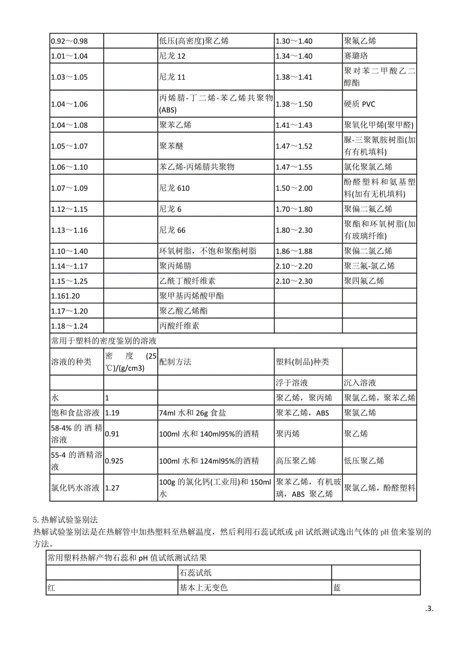 常用塑料简易鉴别法大全.doc_第3页