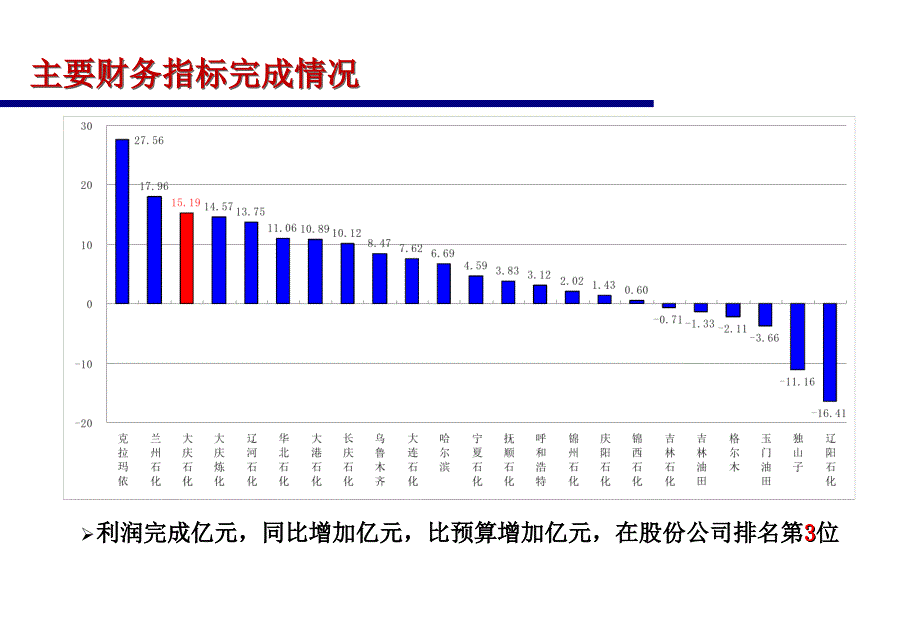 炼油厂经济活动分析_第4页